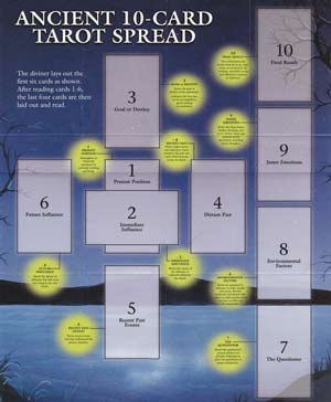 (image for) Tarot Guide, Celtic Cross