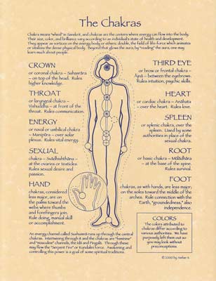 (image for) Chakras - Click Image to Close