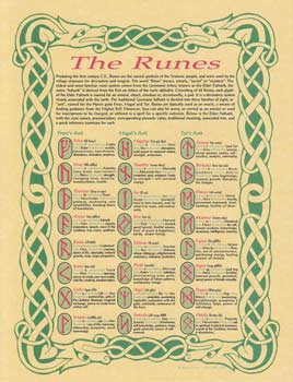 (image for) Runes poster